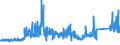 KN 72285061 /Exporte /Einheit = Preise (Euro/Tonne) /Partnerland: Italien /Meldeland: Eur27_2020 /72285061:Stabstahl aus Legiertem, Anderem als Nichtrostendem Stahl, nur Kalthergestellt Oder Kaltfertiggestellt, mit KreisfÃ¶rmigem Querschnitt mit Einem Durchmesser von >= 80 mm (Ausg. aus Schnellarbeitsstahl, Mangan-silicium-stahl, Werkzeugstahl Sowie Waren der Unterpos. 7228.50.40)