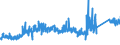 KN 72285061 /Exporte /Einheit = Preise (Euro/Tonne) /Partnerland: Ver.koenigreich /Meldeland: Eur27_2020 /72285061:Stabstahl aus Legiertem, Anderem als Nichtrostendem Stahl, nur Kalthergestellt Oder Kaltfertiggestellt, mit KreisfÃ¶rmigem Querschnitt mit Einem Durchmesser von >= 80 mm (Ausg. aus Schnellarbeitsstahl, Mangan-silicium-stahl, Werkzeugstahl Sowie Waren der Unterpos. 7228.50.40)