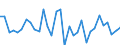 KN 72285061 /Exporte /Einheit = Preise (Euro/Tonne) /Partnerland: Ver.koenigreich(Ohne Nordirland) /Meldeland: Eur27_2020 /72285061:Stabstahl aus Legiertem, Anderem als Nichtrostendem Stahl, nur Kalthergestellt Oder Kaltfertiggestellt, mit KreisfÃ¶rmigem Querschnitt mit Einem Durchmesser von >= 80 mm (Ausg. aus Schnellarbeitsstahl, Mangan-silicium-stahl, Werkzeugstahl Sowie Waren der Unterpos. 7228.50.40)