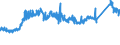 KN 72285061 /Exporte /Einheit = Preise (Euro/Tonne) /Partnerland: Schweden /Meldeland: Eur27_2020 /72285061:Stabstahl aus Legiertem, Anderem als Nichtrostendem Stahl, nur Kalthergestellt Oder Kaltfertiggestellt, mit KreisfÃ¶rmigem Querschnitt mit Einem Durchmesser von >= 80 mm (Ausg. aus Schnellarbeitsstahl, Mangan-silicium-stahl, Werkzeugstahl Sowie Waren der Unterpos. 7228.50.40)