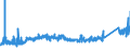 KN 72285061 /Exporte /Einheit = Preise (Euro/Tonne) /Partnerland: Schweiz /Meldeland: Eur27_2020 /72285061:Stabstahl aus Legiertem, Anderem als Nichtrostendem Stahl, nur Kalthergestellt Oder Kaltfertiggestellt, mit KreisfÃ¶rmigem Querschnitt mit Einem Durchmesser von >= 80 mm (Ausg. aus Schnellarbeitsstahl, Mangan-silicium-stahl, Werkzeugstahl Sowie Waren der Unterpos. 7228.50.40)