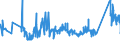 KN 72285061 /Exporte /Einheit = Preise (Euro/Tonne) /Partnerland: Estland /Meldeland: Eur27_2020 /72285061:Stabstahl aus Legiertem, Anderem als Nichtrostendem Stahl, nur Kalthergestellt Oder Kaltfertiggestellt, mit KreisfÃ¶rmigem Querschnitt mit Einem Durchmesser von >= 80 mm (Ausg. aus Schnellarbeitsstahl, Mangan-silicium-stahl, Werkzeugstahl Sowie Waren der Unterpos. 7228.50.40)