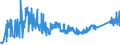 KN 72285061 /Exporte /Einheit = Preise (Euro/Tonne) /Partnerland: Rumaenien /Meldeland: Eur27_2020 /72285061:Stabstahl aus Legiertem, Anderem als Nichtrostendem Stahl, nur Kalthergestellt Oder Kaltfertiggestellt, mit KreisfÃ¶rmigem Querschnitt mit Einem Durchmesser von >= 80 mm (Ausg. aus Schnellarbeitsstahl, Mangan-silicium-stahl, Werkzeugstahl Sowie Waren der Unterpos. 7228.50.40)