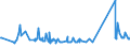 KN 72285061 /Exporte /Einheit = Preise (Euro/Tonne) /Partnerland: Ehem.jug.rep.mazed /Meldeland: Eur27_2020 /72285061:Stabstahl aus Legiertem, Anderem als Nichtrostendem Stahl, nur Kalthergestellt Oder Kaltfertiggestellt, mit KreisfÃ¶rmigem Querschnitt mit Einem Durchmesser von >= 80 mm (Ausg. aus Schnellarbeitsstahl, Mangan-silicium-stahl, Werkzeugstahl Sowie Waren der Unterpos. 7228.50.40)