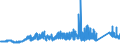 KN 72285061 /Exporte /Einheit = Preise (Euro/Tonne) /Partnerland: Usa /Meldeland: Eur27_2020 /72285061:Stabstahl aus Legiertem, Anderem als Nichtrostendem Stahl, nur Kalthergestellt Oder Kaltfertiggestellt, mit KreisfÃ¶rmigem Querschnitt mit Einem Durchmesser von >= 80 mm (Ausg. aus Schnellarbeitsstahl, Mangan-silicium-stahl, Werkzeugstahl Sowie Waren der Unterpos. 7228.50.40)