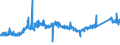 KN 72285069 /Exporte /Einheit = Preise (Euro/Tonne) /Partnerland: Italien /Meldeland: Eur27_2020 /72285069:Stabstahl aus Legiertem, Anderem als Nichtrostendem Stahl, nur Kalthergestellt Oder Kaltfertiggestellt, mit KreisfÃ¶rmigem Querschnitt mit Einem Durchmesser von < 80 mm (Ausg. aus Schnellarbeitsstahl, Mangan-silicium-stahl, Werkzeugstahl Sowie Waren der Unterpos. 7228.50.40)