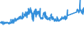 KN 72285069 /Exporte /Einheit = Preise (Euro/Tonne) /Partnerland: Ver.koenigreich /Meldeland: Eur27_2020 /72285069:Stabstahl aus Legiertem, Anderem als Nichtrostendem Stahl, nur Kalthergestellt Oder Kaltfertiggestellt, mit KreisfÃ¶rmigem Querschnitt mit Einem Durchmesser von < 80 mm (Ausg. aus Schnellarbeitsstahl, Mangan-silicium-stahl, Werkzeugstahl Sowie Waren der Unterpos. 7228.50.40)