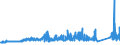 KN 72285069 /Exporte /Einheit = Preise (Euro/Tonne) /Partnerland: Irland /Meldeland: Eur27_2020 /72285069:Stabstahl aus Legiertem, Anderem als Nichtrostendem Stahl, nur Kalthergestellt Oder Kaltfertiggestellt, mit KreisfÃ¶rmigem Querschnitt mit Einem Durchmesser von < 80 mm (Ausg. aus Schnellarbeitsstahl, Mangan-silicium-stahl, Werkzeugstahl Sowie Waren der Unterpos. 7228.50.40)