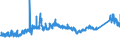CN 72285069 /Exports /Unit = Prices (Euro/ton) /Partner: Norway /Reporter: Eur27_2020 /72285069:Bars and Rods of Alloy Steel, Other Than Stainless Steel, not Further Worked Than Cold-formed or Cold-finished, of Circular Cross-section, of a Diameter of < 80 mm (Excl. of High-speed Steel, Silico-manganese Steel, Tool Steel, Articles of Subheading 7228.50.40, Semi-finished Products, Flat-rolled Products and Hot-rolled Bars and Rods in Irregularly Wound Coils)