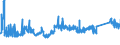 CN 72285069 /Exports /Unit = Prices (Euro/ton) /Partner: Finland /Reporter: Eur27_2020 /72285069:Bars and Rods of Alloy Steel, Other Than Stainless Steel, not Further Worked Than Cold-formed or Cold-finished, of Circular Cross-section, of a Diameter of < 80 mm (Excl. of High-speed Steel, Silico-manganese Steel, Tool Steel, Articles of Subheading 7228.50.40, Semi-finished Products, Flat-rolled Products and Hot-rolled Bars and Rods in Irregularly Wound Coils)