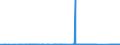 CN 72285069 /Exports /Unit = Prices (Euro/ton) /Partner: Malta /Reporter: Eur27_2020 /72285069:Bars and Rods of Alloy Steel, Other Than Stainless Steel, not Further Worked Than Cold-formed or Cold-finished, of Circular Cross-section, of a Diameter of < 80 mm (Excl. of High-speed Steel, Silico-manganese Steel, Tool Steel, Articles of Subheading 7228.50.40, Semi-finished Products, Flat-rolled Products and Hot-rolled Bars and Rods in Irregularly Wound Coils)