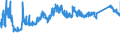 CN 72285069 /Exports /Unit = Prices (Euro/ton) /Partner: Poland /Reporter: Eur27_2020 /72285069:Bars and Rods of Alloy Steel, Other Than Stainless Steel, not Further Worked Than Cold-formed or Cold-finished, of Circular Cross-section, of a Diameter of < 80 mm (Excl. of High-speed Steel, Silico-manganese Steel, Tool Steel, Articles of Subheading 7228.50.40, Semi-finished Products, Flat-rolled Products and Hot-rolled Bars and Rods in Irregularly Wound Coils)