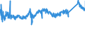 CN 72285069 /Exports /Unit = Prices (Euro/ton) /Partner: Slovakia /Reporter: Eur27_2020 /72285069:Bars and Rods of Alloy Steel, Other Than Stainless Steel, not Further Worked Than Cold-formed or Cold-finished, of Circular Cross-section, of a Diameter of < 80 mm (Excl. of High-speed Steel, Silico-manganese Steel, Tool Steel, Articles of Subheading 7228.50.40, Semi-finished Products, Flat-rolled Products and Hot-rolled Bars and Rods in Irregularly Wound Coils)