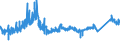 CN 72285069 /Exports /Unit = Prices (Euro/ton) /Partner: Romania /Reporter: Eur27_2020 /72285069:Bars and Rods of Alloy Steel, Other Than Stainless Steel, not Further Worked Than Cold-formed or Cold-finished, of Circular Cross-section, of a Diameter of < 80 mm (Excl. of High-speed Steel, Silico-manganese Steel, Tool Steel, Articles of Subheading 7228.50.40, Semi-finished Products, Flat-rolled Products and Hot-rolled Bars and Rods in Irregularly Wound Coils)