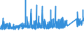 CN 72285069 /Exports /Unit = Prices (Euro/ton) /Partner: South Africa /Reporter: Eur27_2020 /72285069:Bars and Rods of Alloy Steel, Other Than Stainless Steel, not Further Worked Than Cold-formed or Cold-finished, of Circular Cross-section, of a Diameter of < 80 mm (Excl. of High-speed Steel, Silico-manganese Steel, Tool Steel, Articles of Subheading 7228.50.40, Semi-finished Products, Flat-rolled Products and Hot-rolled Bars and Rods in Irregularly Wound Coils)