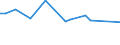 CN 72285080 /Exports /Unit = Prices (Euro/ton) /Partner: United Kingdom(Northern Ireland) /Reporter: Eur27_2020 /72285080:Bars and Rods of Alloy Steel, Other Than Stainless Steel, not Further Worked Than Cold-formed or Cold-finished (Excl. of Circular Cross-section and Products of High-speed Steel, Silico-manganese Steel, Tool Steel, Articles of Subheading 7228.50.40, Semi-finished Products, Flat-rolled Products and Hot-rolled Bars and Rods in Irregularly Wound Coils)
