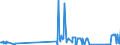 CN 72285080 /Exports /Unit = Prices (Euro/ton) /Partner: Estonia /Reporter: Eur27_2020 /72285080:Bars and Rods of Alloy Steel, Other Than Stainless Steel, not Further Worked Than Cold-formed or Cold-finished (Excl. of Circular Cross-section and Products of High-speed Steel, Silico-manganese Steel, Tool Steel, Articles of Subheading 7228.50.40, Semi-finished Products, Flat-rolled Products and Hot-rolled Bars and Rods in Irregularly Wound Coils)