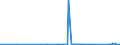 CN 72285080 /Exports /Unit = Prices (Euro/ton) /Partner: Lithuania /Reporter: Eur27_2020 /72285080:Bars and Rods of Alloy Steel, Other Than Stainless Steel, not Further Worked Than Cold-formed or Cold-finished (Excl. of Circular Cross-section and Products of High-speed Steel, Silico-manganese Steel, Tool Steel, Articles of Subheading 7228.50.40, Semi-finished Products, Flat-rolled Products and Hot-rolled Bars and Rods in Irregularly Wound Coils)