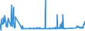 KN 72286020 /Exporte /Einheit = Preise (Euro/Tonne) /Partnerland: Belgien /Meldeland: Eur27_2020 /72286020:Stabstahl aus Werkzeugstahl, Kalthergestellt Oder Kaltfertiggestellt und Weitergehend Bearbeitet Oder Warmhergestellt und Weitergehend Bearbeitet