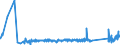 KN 72286020 /Exporte /Einheit = Preise (Euro/Tonne) /Partnerland: Luxemburg /Meldeland: Eur27_2020 /72286020:Stabstahl aus Werkzeugstahl, Kalthergestellt Oder Kaltfertiggestellt und Weitergehend Bearbeitet Oder Warmhergestellt und Weitergehend Bearbeitet