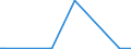 KN 72286020 /Exporte /Einheit = Preise (Euro/Tonne) /Partnerland: Island /Meldeland: Europäische Union /72286020:Stabstahl aus Werkzeugstahl, Kalthergestellt Oder Kaltfertiggestellt und Weitergehend Bearbeitet Oder Warmhergestellt und Weitergehend Bearbeitet