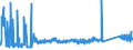 KN 72286020 /Exporte /Einheit = Preise (Euro/Tonne) /Partnerland: Oesterreich /Meldeland: Eur27_2020 /72286020:Stabstahl aus Werkzeugstahl, Kalthergestellt Oder Kaltfertiggestellt und Weitergehend Bearbeitet Oder Warmhergestellt und Weitergehend Bearbeitet