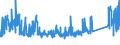 KN 72286020 /Exporte /Einheit = Preise (Euro/Tonne) /Partnerland: Schweiz /Meldeland: Eur27_2020 /72286020:Stabstahl aus Werkzeugstahl, Kalthergestellt Oder Kaltfertiggestellt und Weitergehend Bearbeitet Oder Warmhergestellt und Weitergehend Bearbeitet