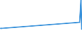 KN 72286020 /Exporte /Einheit = Preise (Euro/Tonne) /Partnerland: Gibraltar /Meldeland: Europäische Union /72286020:Stabstahl aus Werkzeugstahl, Kalthergestellt Oder Kaltfertiggestellt und Weitergehend Bearbeitet Oder Warmhergestellt und Weitergehend Bearbeitet