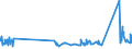 KN 72286020 /Exporte /Einheit = Preise (Euro/Tonne) /Partnerland: Estland /Meldeland: Eur27_2020 /72286020:Stabstahl aus Werkzeugstahl, Kalthergestellt Oder Kaltfertiggestellt und Weitergehend Bearbeitet Oder Warmhergestellt und Weitergehend Bearbeitet