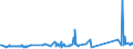 KN 72286020 /Exporte /Einheit = Preise (Euro/Tonne) /Partnerland: Lettland /Meldeland: Eur27_2020 /72286020:Stabstahl aus Werkzeugstahl, Kalthergestellt Oder Kaltfertiggestellt und Weitergehend Bearbeitet Oder Warmhergestellt und Weitergehend Bearbeitet