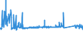 KN 72286020 /Exporte /Einheit = Preise (Euro/Tonne) /Partnerland: Polen /Meldeland: Eur27_2020 /72286020:Stabstahl aus Werkzeugstahl, Kalthergestellt Oder Kaltfertiggestellt und Weitergehend Bearbeitet Oder Warmhergestellt und Weitergehend Bearbeitet