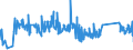 KN 72286020 /Exporte /Einheit = Preise (Euro/Tonne) /Partnerland: Rumaenien /Meldeland: Eur27_2020 /72286020:Stabstahl aus Werkzeugstahl, Kalthergestellt Oder Kaltfertiggestellt und Weitergehend Bearbeitet Oder Warmhergestellt und Weitergehend Bearbeitet
