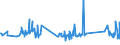 KN 72286020 /Exporte /Einheit = Preise (Euro/Tonne) /Partnerland: Ukraine /Meldeland: Eur27_2020 /72286020:Stabstahl aus Werkzeugstahl, Kalthergestellt Oder Kaltfertiggestellt und Weitergehend Bearbeitet Oder Warmhergestellt und Weitergehend Bearbeitet