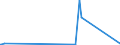 KN 72286020 /Exporte /Einheit = Preise (Euro/Tonne) /Partnerland: Burkina Faso /Meldeland: Eur27_2020 /72286020:Stabstahl aus Werkzeugstahl, Kalthergestellt Oder Kaltfertiggestellt und Weitergehend Bearbeitet Oder Warmhergestellt und Weitergehend Bearbeitet