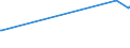 KN 72286020 /Exporte /Einheit = Preise (Euro/Tonne) /Partnerland: Guinea /Meldeland: Europäische Union /72286020:Stabstahl aus Werkzeugstahl, Kalthergestellt Oder Kaltfertiggestellt und Weitergehend Bearbeitet Oder Warmhergestellt und Weitergehend Bearbeitet
