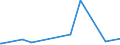 KN 72286020 /Exporte /Einheit = Preise (Euro/Tonne) /Partnerland: Angola /Meldeland: Europäische Union /72286020:Stabstahl aus Werkzeugstahl, Kalthergestellt Oder Kaltfertiggestellt und Weitergehend Bearbeitet Oder Warmhergestellt und Weitergehend Bearbeitet