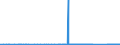 KN 72286020 /Exporte /Einheit = Preise (Euro/Tonne) /Partnerland: Suedafrika /Meldeland: Eur27_2020 /72286020:Stabstahl aus Werkzeugstahl, Kalthergestellt Oder Kaltfertiggestellt und Weitergehend Bearbeitet Oder Warmhergestellt und Weitergehend Bearbeitet