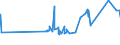 KN 72286020 /Exporte /Einheit = Preise (Euro/Tonne) /Partnerland: Argentinien /Meldeland: Eur27_2020 /72286020:Stabstahl aus Werkzeugstahl, Kalthergestellt Oder Kaltfertiggestellt und Weitergehend Bearbeitet Oder Warmhergestellt und Weitergehend Bearbeitet