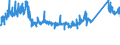KN 72286080 /Exporte /Einheit = Preise (Euro/Tonne) /Partnerland: Finnland /Meldeland: Eur27_2020 /72286080:Stabstahl aus Legiertem, Anderem als Nichtrostendem Stahl, Kalthergestellt Oder Kaltfertiggestellt und Weitergehend Bearbeitet Oder Warmhergestellt und Weitergehend Bearbeitet (Ausg. Stabstahl aus Schnellarbeitsstahl, Mangan-silicium-stahl Oder Werkzeugstahl)