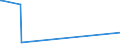 KN 72286080 /Exporte /Einheit = Preise (Euro/Tonne) /Partnerland: Usbekistan /Meldeland: Eur27_2020 /72286080:Stabstahl aus Legiertem, Anderem als Nichtrostendem Stahl, Kalthergestellt Oder Kaltfertiggestellt und Weitergehend Bearbeitet Oder Warmhergestellt und Weitergehend Bearbeitet (Ausg. Stabstahl aus Schnellarbeitsstahl, Mangan-silicium-stahl Oder Werkzeugstahl)