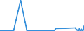 KN 72286080 /Exporte /Einheit = Preise (Euro/Tonne) /Partnerland: Ehem.jug.rep.mazed /Meldeland: Eur27_2020 /72286080:Stabstahl aus Legiertem, Anderem als Nichtrostendem Stahl, Kalthergestellt Oder Kaltfertiggestellt und Weitergehend Bearbeitet Oder Warmhergestellt und Weitergehend Bearbeitet (Ausg. Stabstahl aus Schnellarbeitsstahl, Mangan-silicium-stahl Oder Werkzeugstahl)