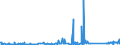 KN 72286080 /Exporte /Einheit = Preise (Euro/Tonne) /Partnerland: Serbien /Meldeland: Eur27_2020 /72286080:Stabstahl aus Legiertem, Anderem als Nichtrostendem Stahl, Kalthergestellt Oder Kaltfertiggestellt und Weitergehend Bearbeitet Oder Warmhergestellt und Weitergehend Bearbeitet (Ausg. Stabstahl aus Schnellarbeitsstahl, Mangan-silicium-stahl Oder Werkzeugstahl)