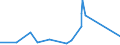 KN 72286080 /Exporte /Einheit = Preise (Euro/Tonne) /Partnerland: Guinea /Meldeland: Europäische Union /72286080:Stabstahl aus Legiertem, Anderem als Nichtrostendem Stahl, Kalthergestellt Oder Kaltfertiggestellt und Weitergehend Bearbeitet Oder Warmhergestellt und Weitergehend Bearbeitet (Ausg. Stabstahl aus Schnellarbeitsstahl, Mangan-silicium-stahl Oder Werkzeugstahl)