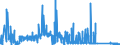 CN 72287010 /Exports /Unit = Prices (Euro/ton) /Partner: Spain /Reporter: Eur27_2020 /72287010:Angles, Shapes and Sections of Alloy Steel Other Than Stainless, not Further Worked Than Hot-rolled, Hot-drawn or Extruded