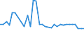 CN 72287010 /Exports /Unit = Prices (Euro/ton) /Partner: United Kingdom(Northern Ireland) /Reporter: Eur27_2020 /72287010:Angles, Shapes and Sections of Alloy Steel Other Than Stainless, not Further Worked Than Hot-rolled, Hot-drawn or Extruded