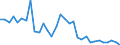 CN 72287010 /Exports /Unit = Prices (Euro/ton) /Partner: United Kingdom(Excluding Northern Ireland) /Reporter: Eur27_2020 /72287010:Angles, Shapes and Sections of Alloy Steel Other Than Stainless, not Further Worked Than Hot-rolled, Hot-drawn or Extruded