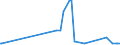 CN 72287010 /Exports /Unit = Prices (Euro/ton) /Partner: Malta /Reporter: Eur27_2020 /72287010:Angles, Shapes and Sections of Alloy Steel Other Than Stainless, not Further Worked Than Hot-rolled, Hot-drawn or Extruded