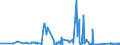 CN 72287010 /Exports /Unit = Prices (Euro/ton) /Partner: Bulgaria /Reporter: Eur27_2020 /72287010:Angles, Shapes and Sections of Alloy Steel Other Than Stainless, not Further Worked Than Hot-rolled, Hot-drawn or Extruded