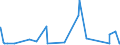 CN 72287010 /Exports /Unit = Prices (Euro/ton) /Partner: Algeria /Reporter: Eur27_2020 /72287010:Angles, Shapes and Sections of Alloy Steel Other Than Stainless, not Further Worked Than Hot-rolled, Hot-drawn or Extruded