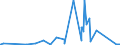 CN 72287010 /Exports /Unit = Prices (Euro/ton) /Partner: Tunisia /Reporter: Eur27_2020 /72287010:Angles, Shapes and Sections of Alloy Steel Other Than Stainless, not Further Worked Than Hot-rolled, Hot-drawn or Extruded